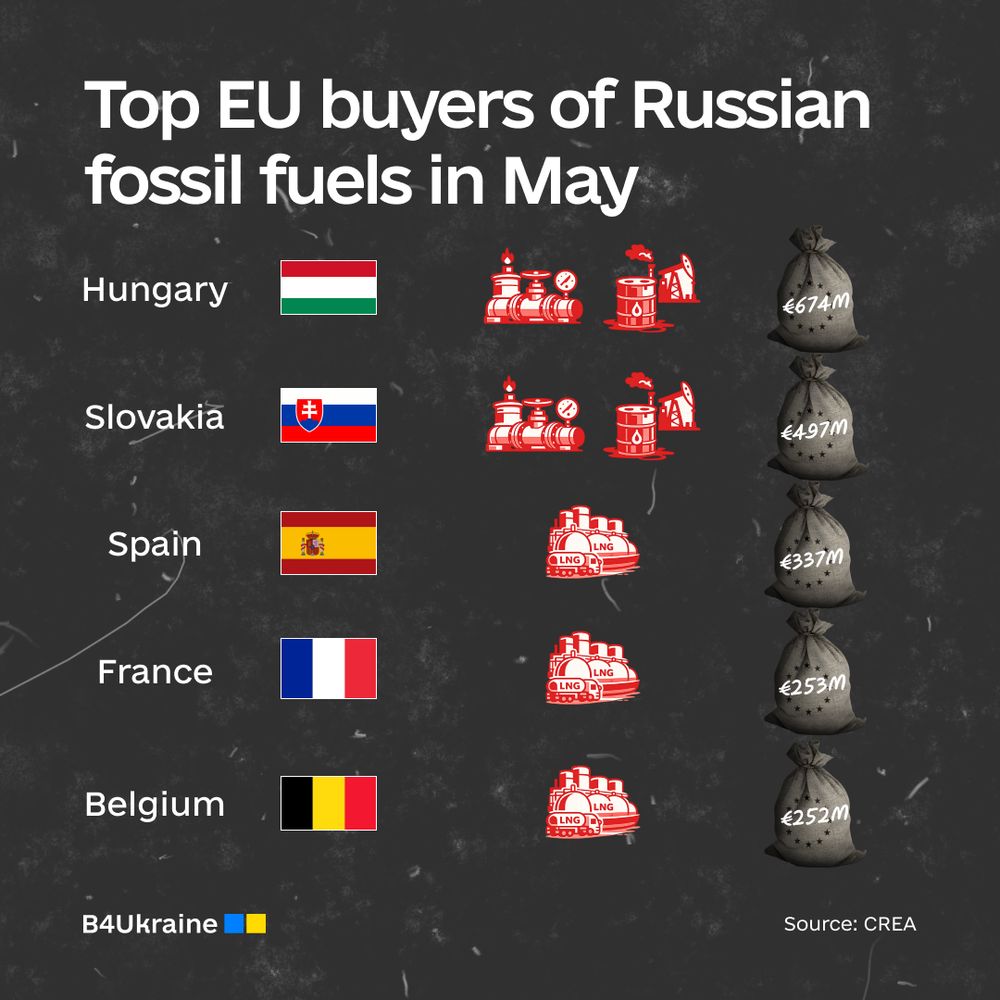 EU LNG imports climb despite new restrictions